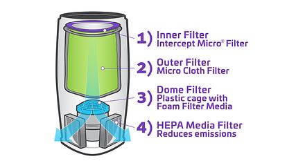 Backpack vacuum airflow graphic